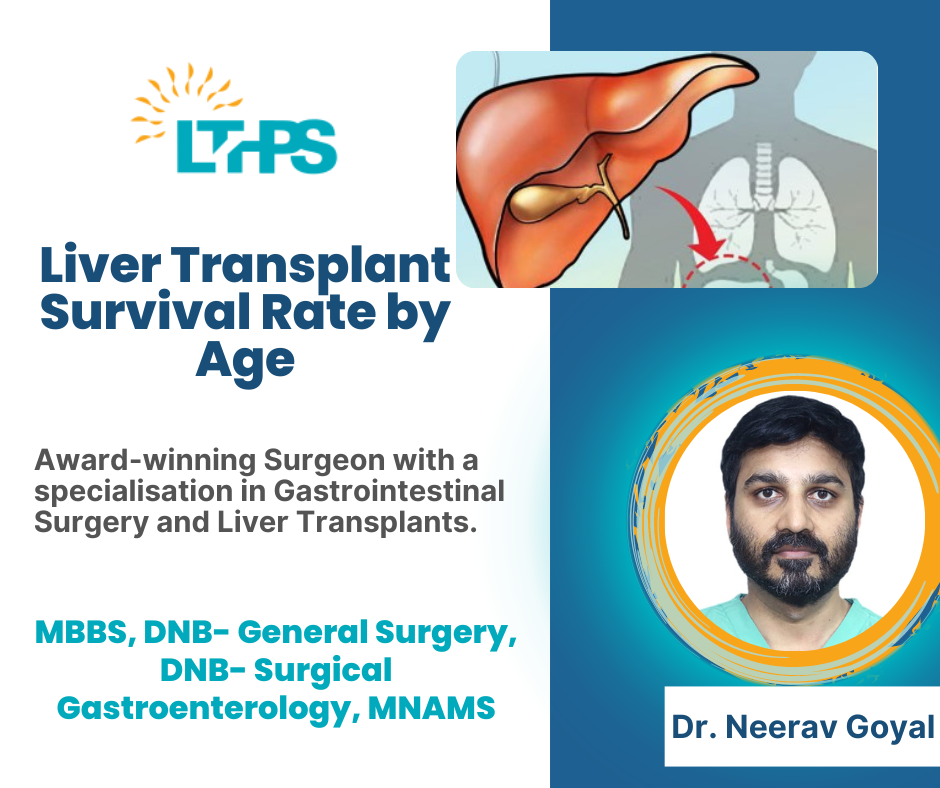 Liver Transplant Survival Rate by Age By Dr. NEERAV GOYAL