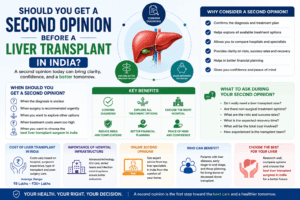 Second Opinion Before Liver Transplant in India